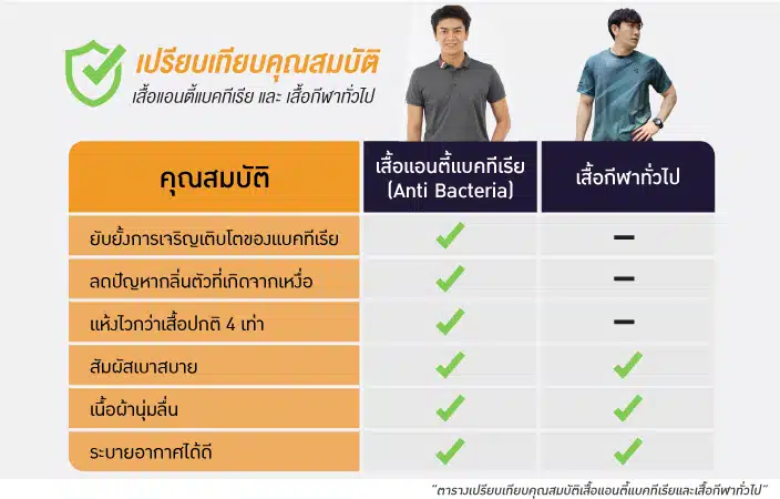 ผ้าแอนตี้แบคทีเรีย 4