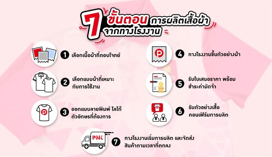 กระบวนการผลิตเสื้อผ้า