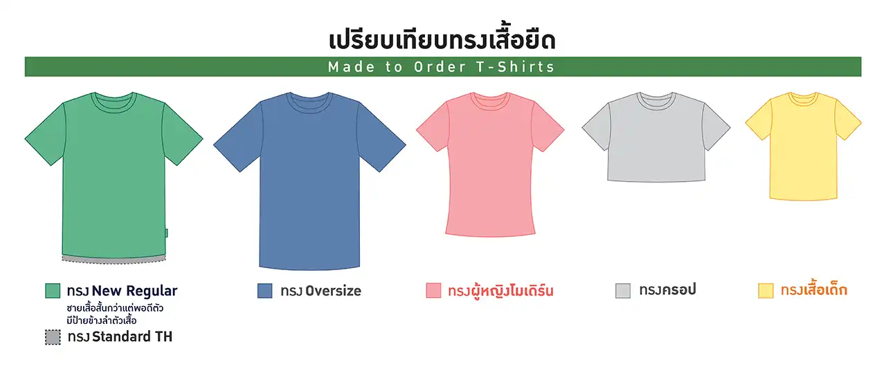 เปรียบเทียบทรงเสื้อยืดสั่งผลิต