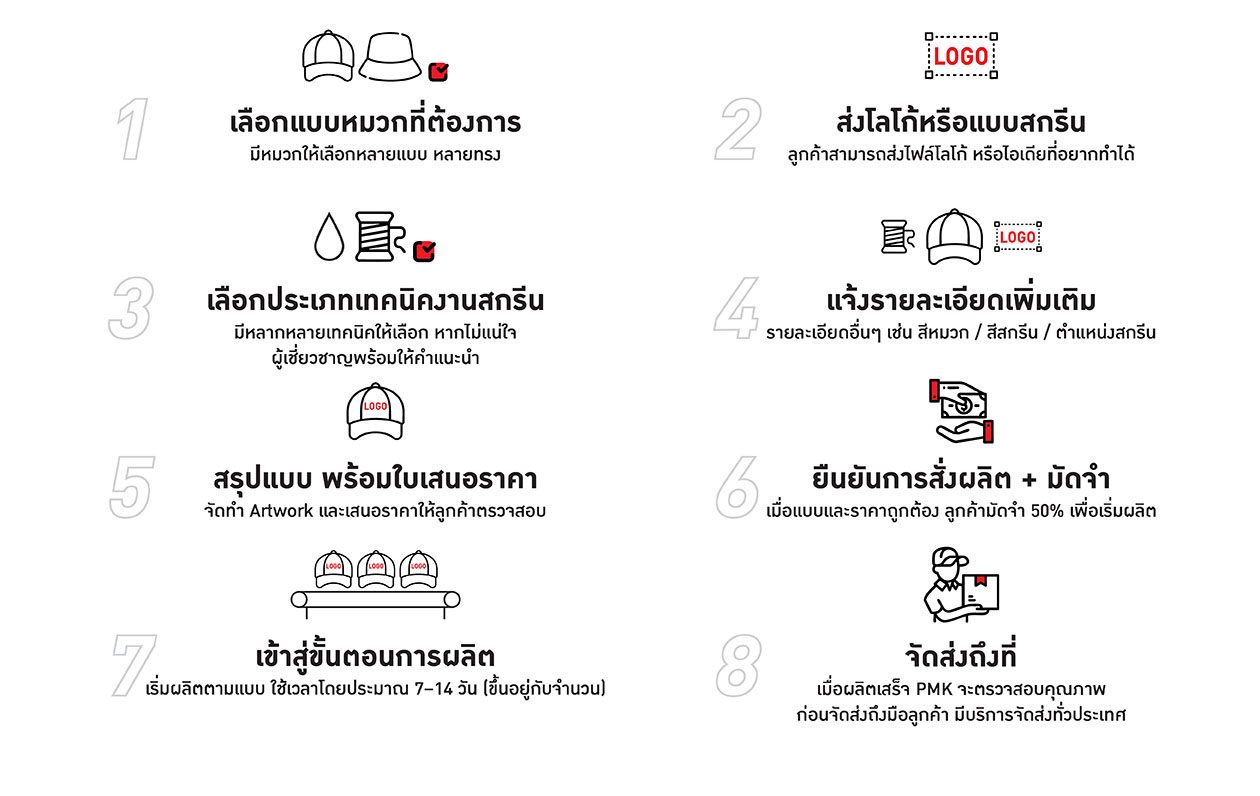 วิธีสกรีนหมวก